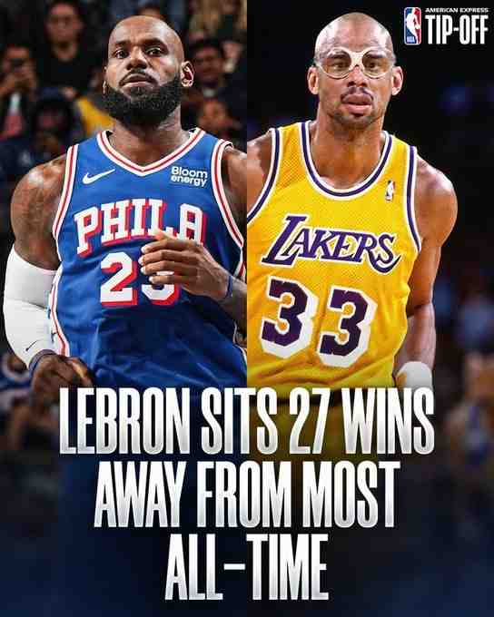  詹姆斯再拿27胜就能超越贾巴尔 登上NBA历史常规赛胜场榜第一！